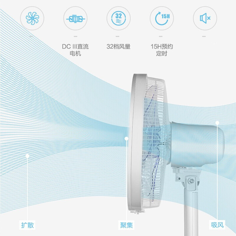 艾美特(Airmate) 电风扇 CS35-RD1家用32档直流变频轻音落地扇台式电风扇 省电AI智能温控高清大图