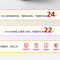 得力(deli) 20V无线双锂电电钻冲击钻21+1档充电钻手电钻电起子电动螺丝刀DL6264