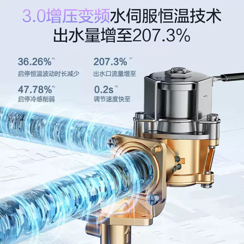 万和(Vanward) 燃气热水器家用速热16升水伺服恒温 JSQ30-16M6 PRO高清大图