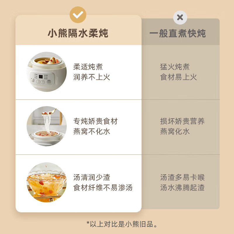小熊(bear)多功能锅0.8L隔水电炖锅家用全自动宝宝煮粥锅BB煲汤锅陶瓷小电炖盅婴儿辅食锅 DDZ-A08Q6高清大图