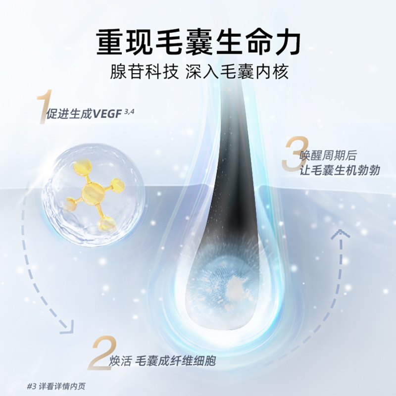 拜耳康王赋活防脱米诺地尔丁精华液 加赠2只10ml精华液一只同款洗发水45ML高清大图
