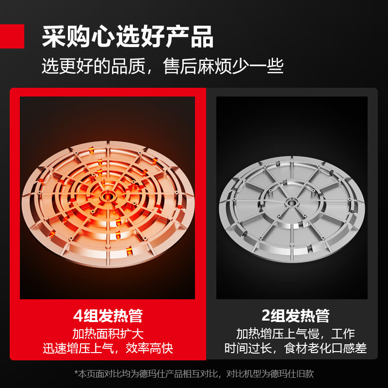 德玛仕DEMASHI商用大容量电压力锅智能多功能食堂饭店高压锅大号电饭煲45升 CY450-500高清大图