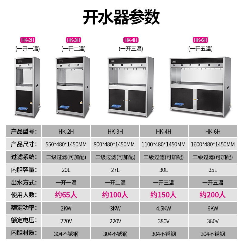 乐创(lecon)开水器商用 220v 全自动开水机学校医院直饮水机温热型节能烧水器 一开一温HK-2H