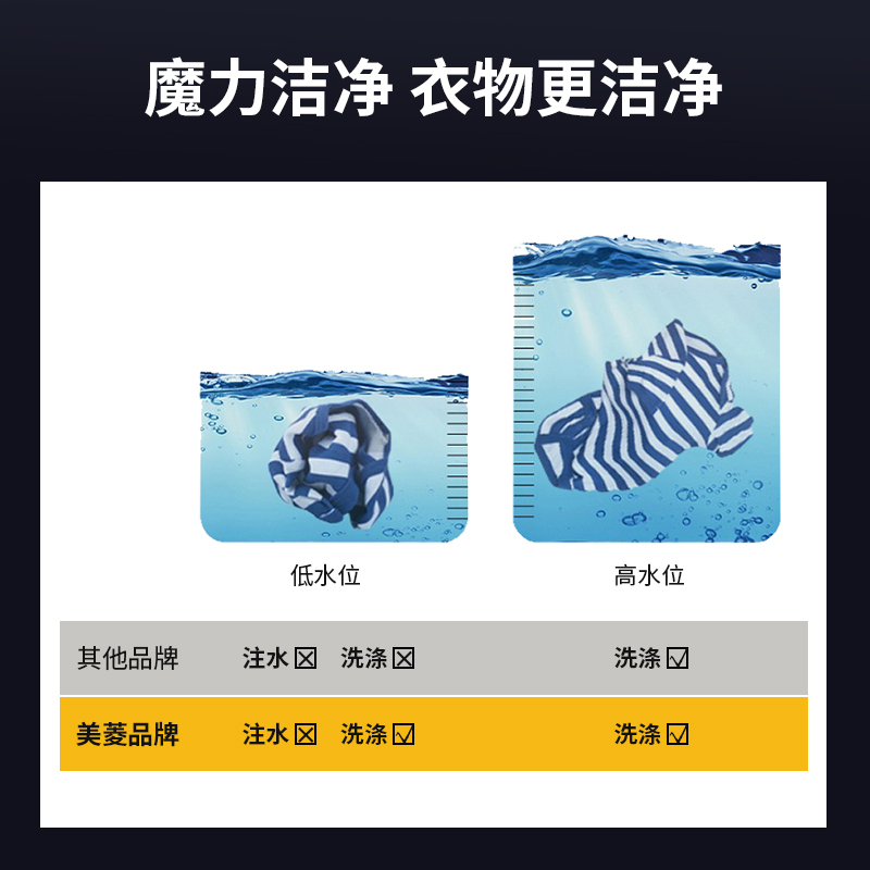 美菱(MELING)12公斤 天瀑洗 一键智洗 全自动洗衣机 钢化阻尼盖板 MB120-610GX 黛蓝灰