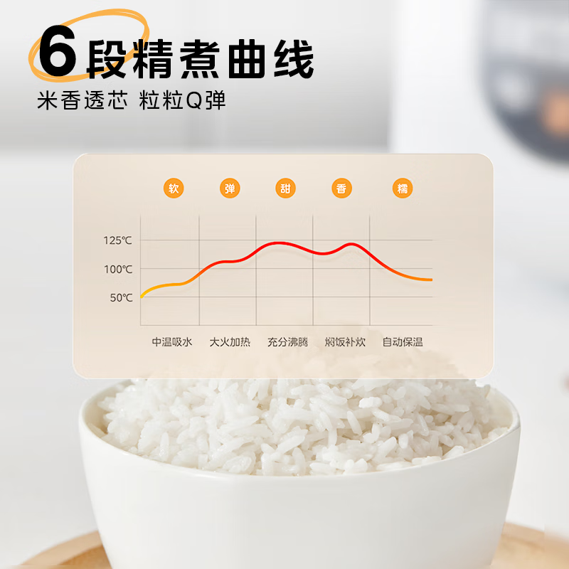 美的(Midea) 3L电饭煲 FB30M161 家用电饭锅智能预约迷你小型1-2-4人 白色高清大图