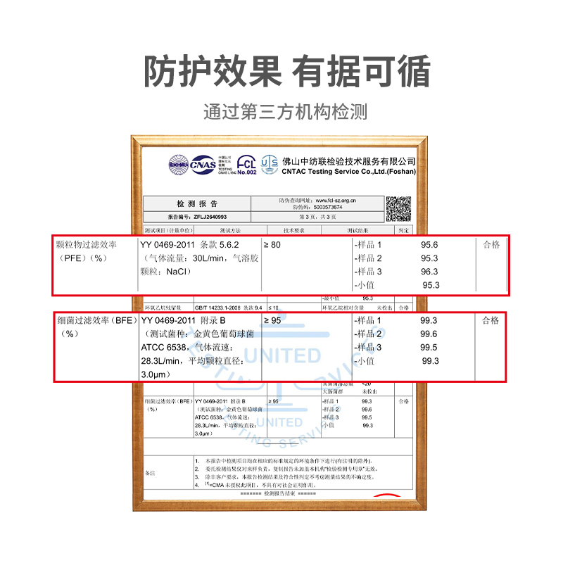 名创优品 (miniso) 三丽鸥10片装平面一次性口罩三层冬防尘防风防寒女