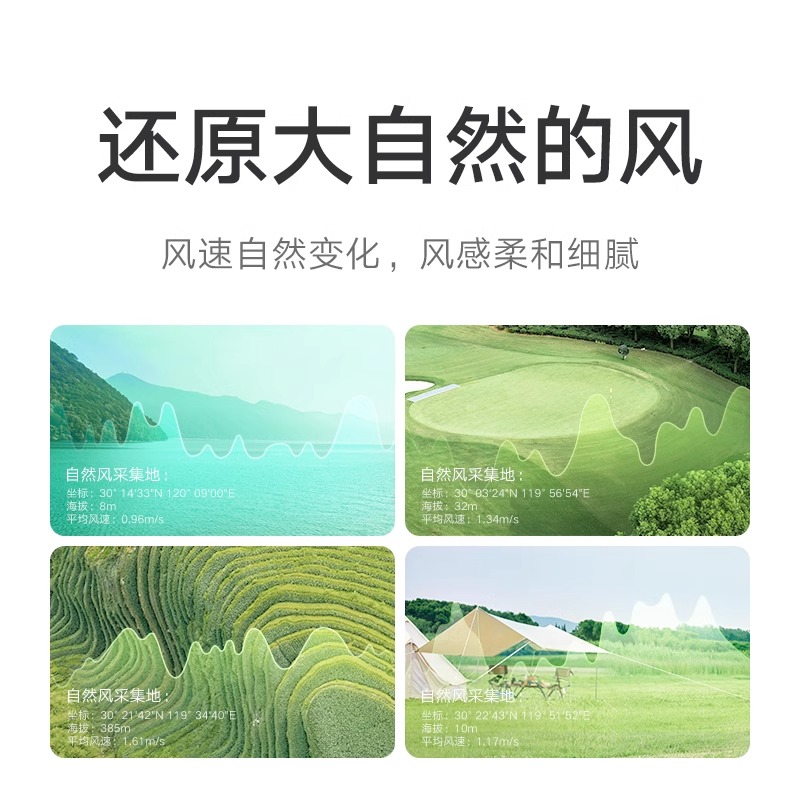 小米米家电风扇米家直流变频落地扇1X升级家用轻音节能省电立式大风力高清大图