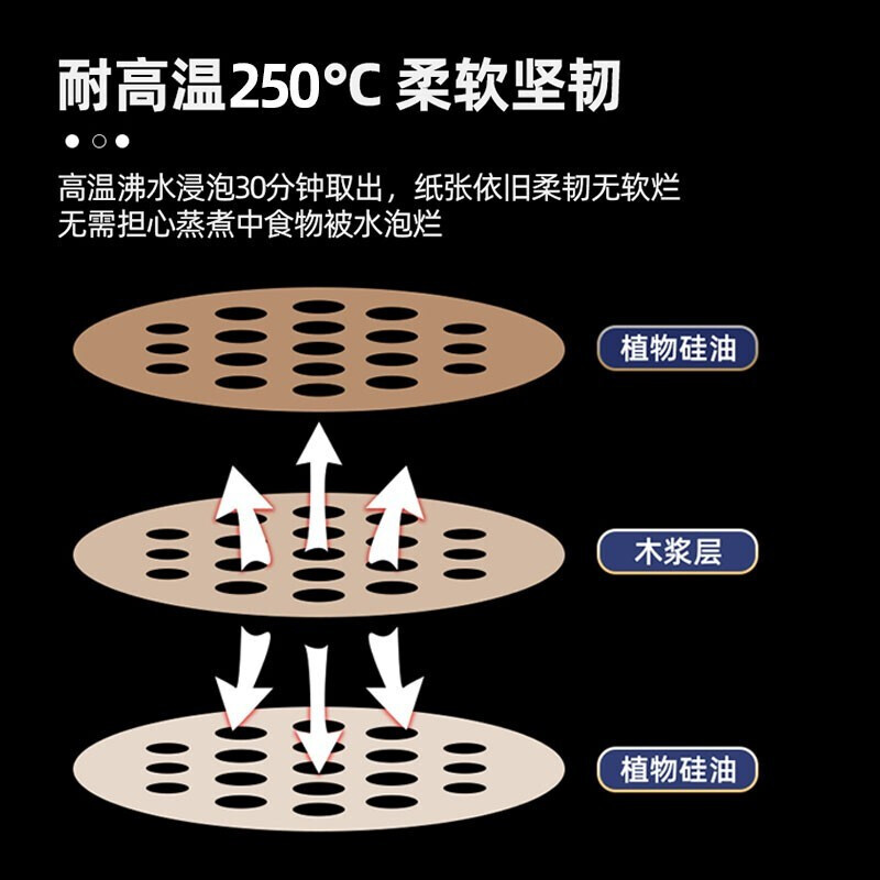 妙潔一次性圆形蒸笼纸 不粘屉布蒸锅垫纸 包子馒头家用烘焙纸高清大图