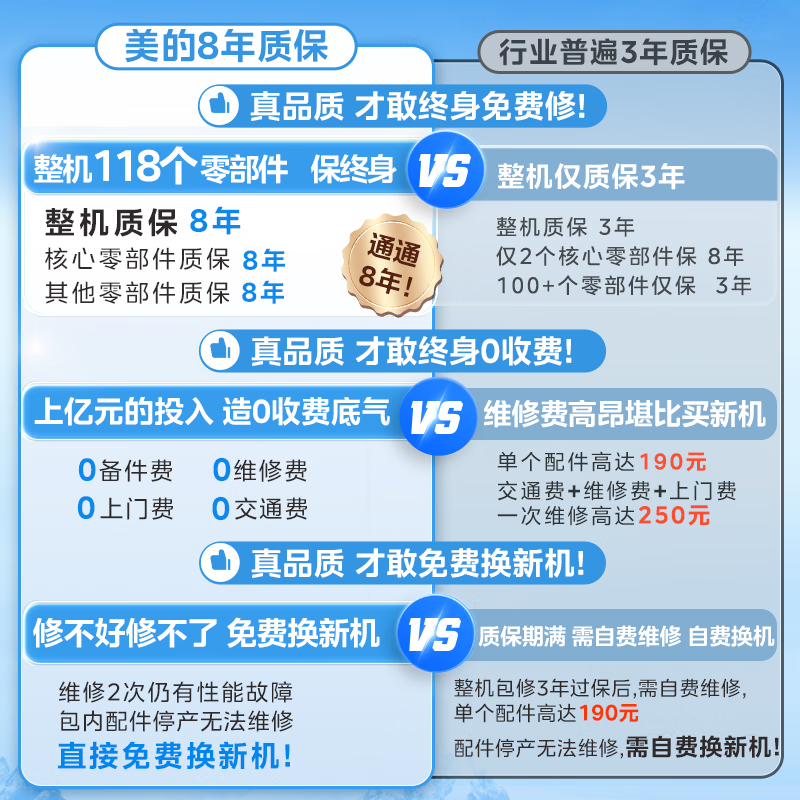 美的(Midea)13升燃气热水器天然气家用智控增压恒温水伺服JSQ25-MK6高清大图