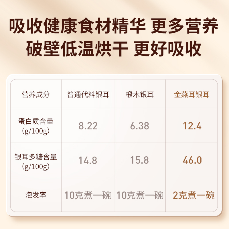 金燕耳试吃装 特级本草银耳干货福建古田白木耳新鲜莲子羹搭配6g