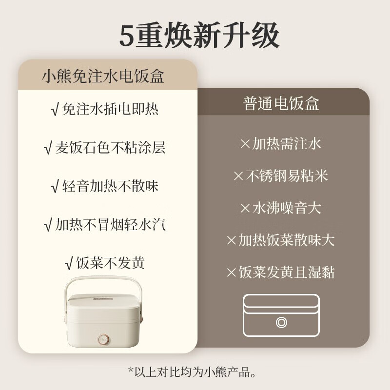 小熊(bear)1L容量电热饭盒DFH-D10Q1高清大图
