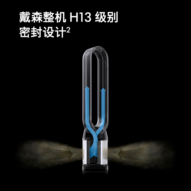 戴森(Dyson)空气净化风扇 TP7A 自动监测净化 过滤99.9%H1N1病毒;净化凉风二合一整屋循环净化高清大图