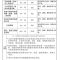 速溶泡腾消毒片家用衣物漂白幼儿园学校消毒杀菌浴缸泳池84消毒水 1瓶(买3送1)