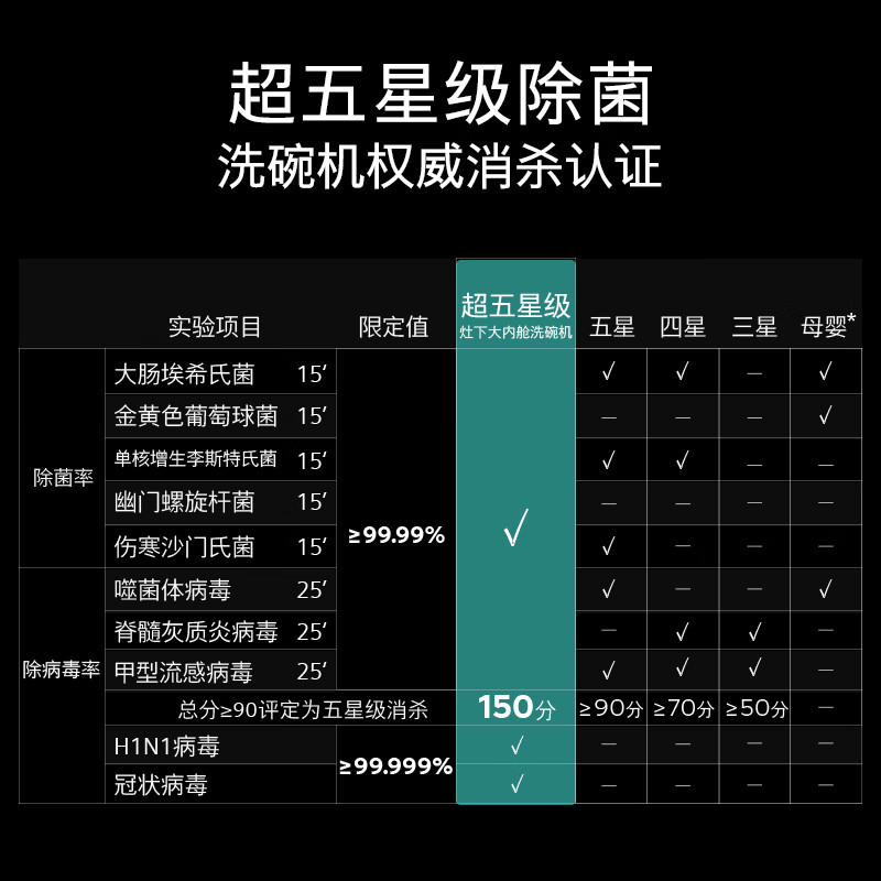 西门子洗碗机15套大容量 独嵌两用 智能开门烘干 96小时抑菌存 超五星级除菌 甲流病毒消杀SJ23EI24KC