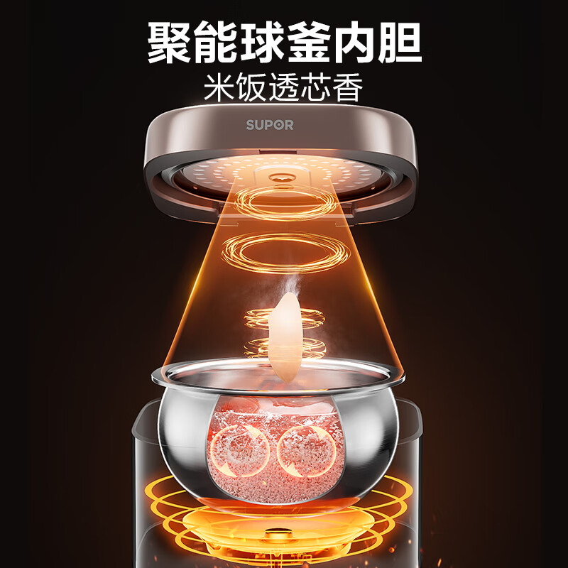 苏泊尔(SUPOR)电饭煲0涂层球釜内胆柴火饭4升大容量3-4人不锈钢家用煮小米粥智能多功能微压电饭锅SF40FC699高清大图