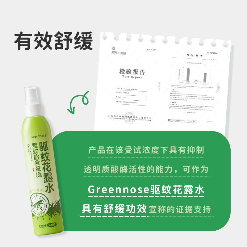 绿鼻子止痒花露水115ml高清大图