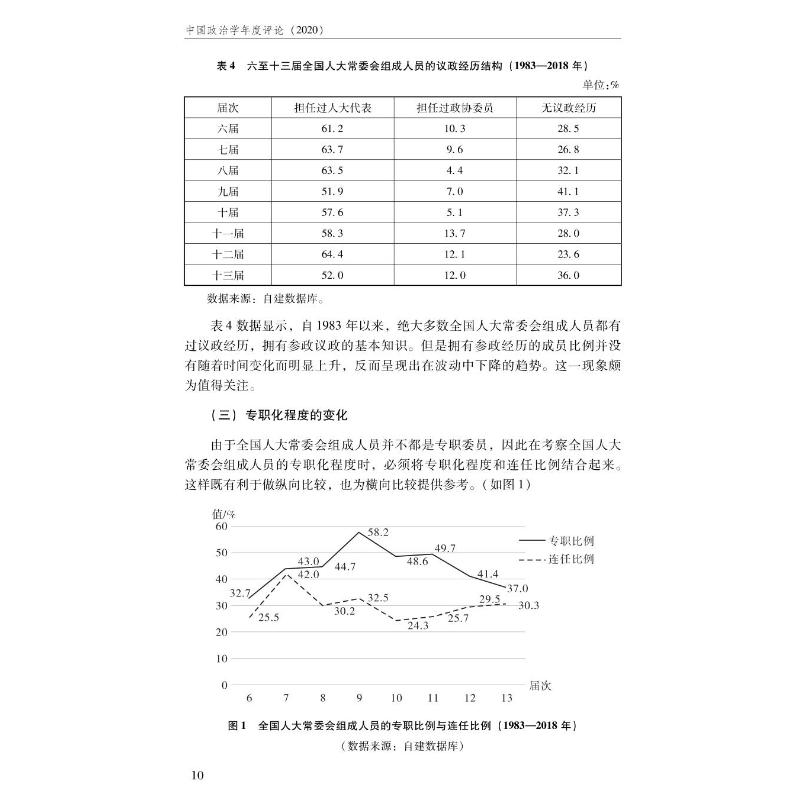 醉染图书中国政治学年度评论(2020)9787306074607高清大图