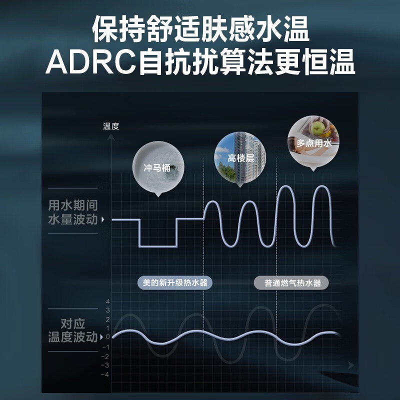 美的燃气热水器家用12升即热强排式恒温节能省气安全防冻健康净浴CO防泄漏小体积天燃气厨房热水器JSQ22-12HWF