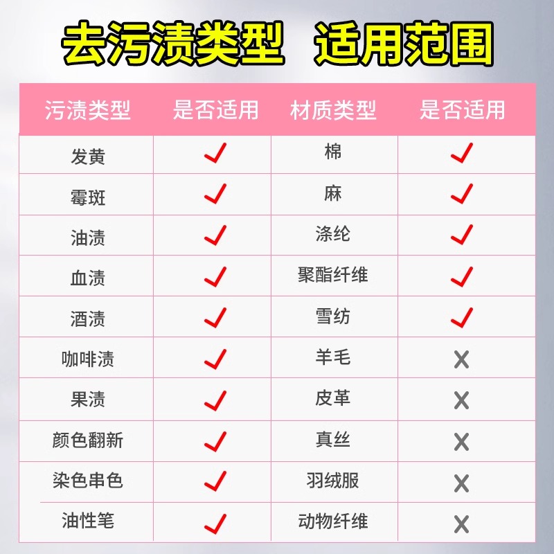 兴洽爆炸盐1200g两桶装高清大图