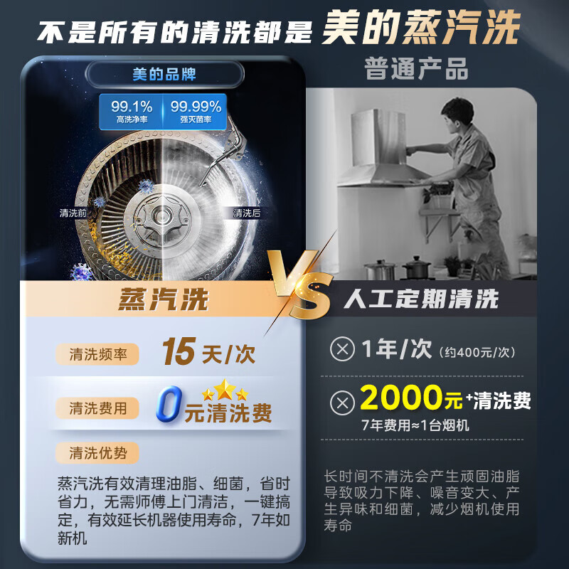 [烟灶联动 高温蒸汽洗]美的(Midea)油烟机23m³大吸力1000Pa静压 欧式顶吸变频吸油烟机挥手智控TZ5