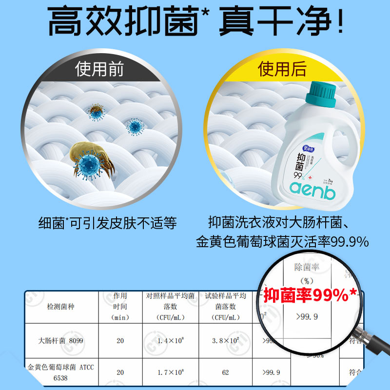 爱恩倍抑菌洗衣液持久留香男女深层去污渍整箱家用官方正品高清大图