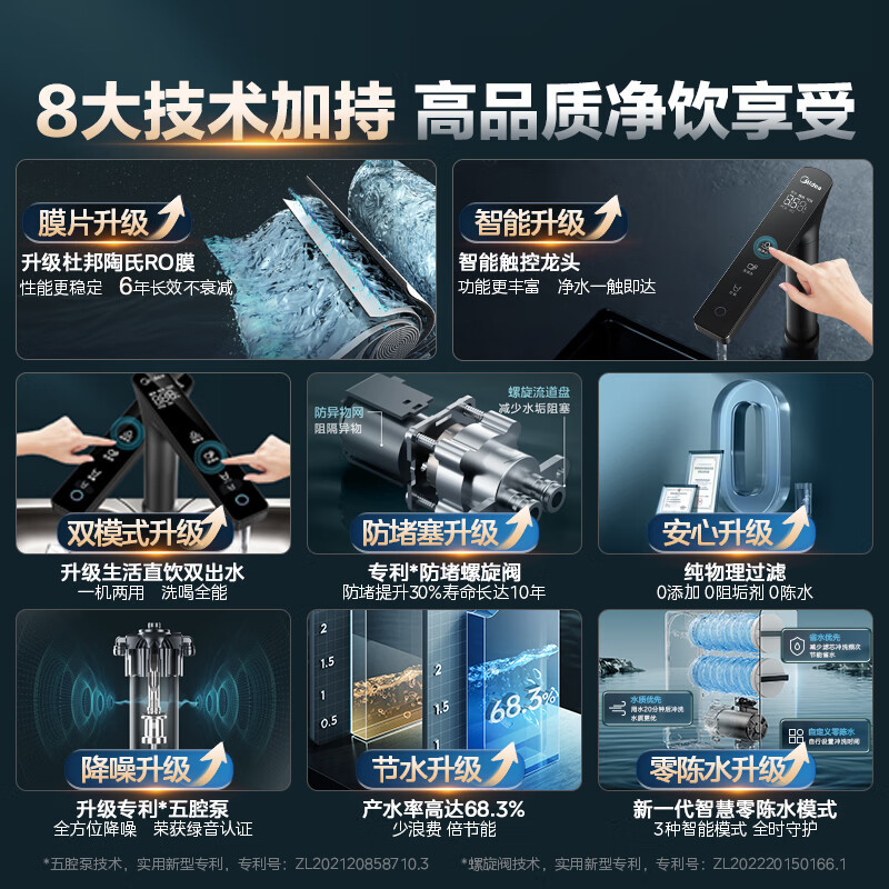 美的(Midea)净水器家用净水机星河净水器系列T1200GPRO大通量净饮一体零陈水数显双出水厨下直饮水机反渗透过滤