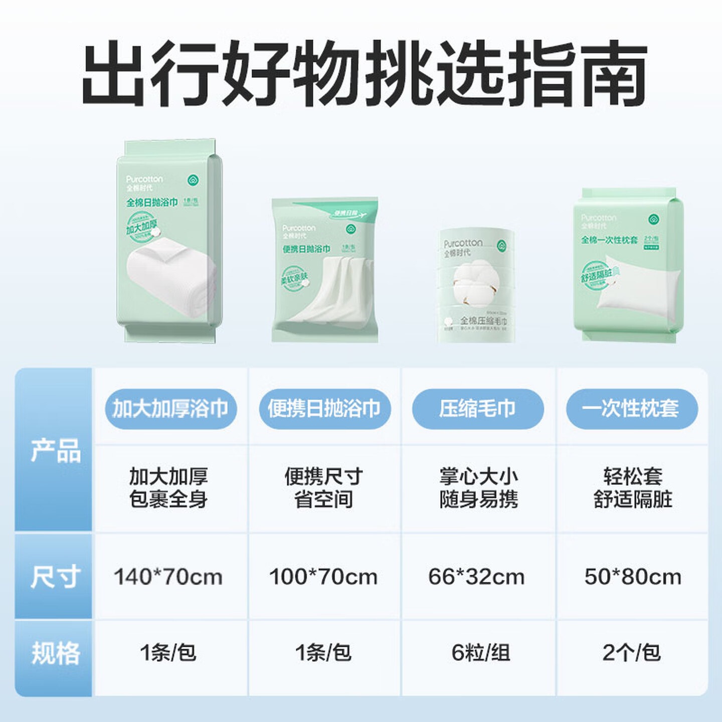 全棉时代一次性压缩毛巾6枚*6筒纯棉洗脸巾便携出行洗澡美妆旅行高清大图