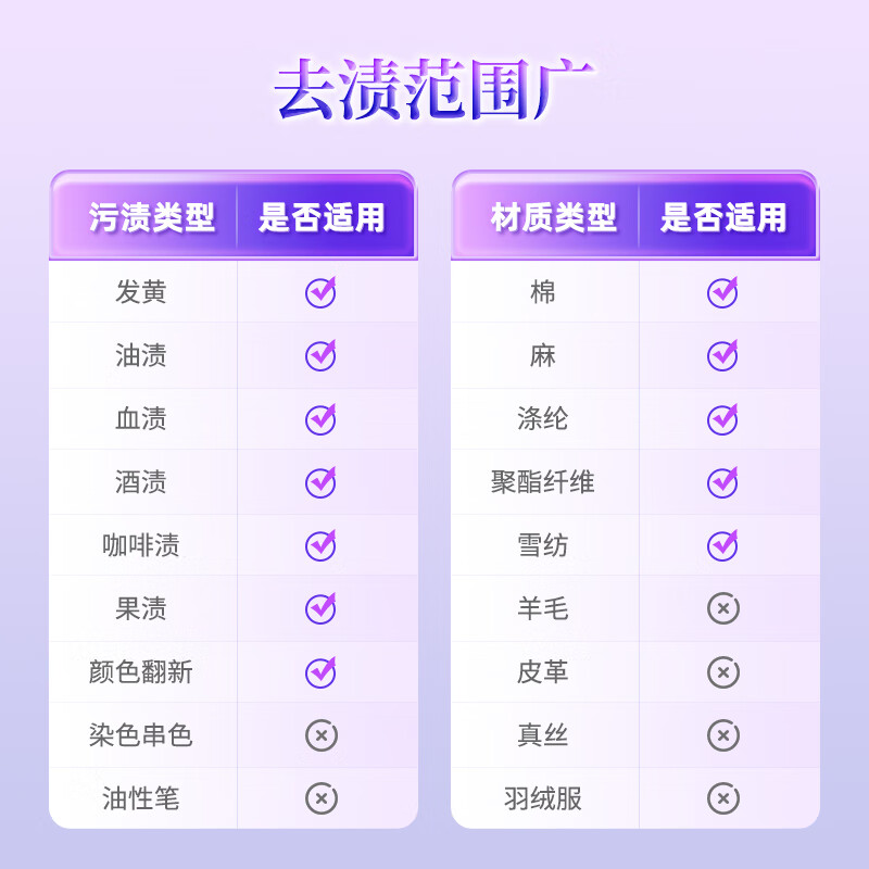 老管家爆炸盐泡洗粉6斤洗衣粉洗衣液薰衣草香持久留香洗衣清洁去污除菌高清大图