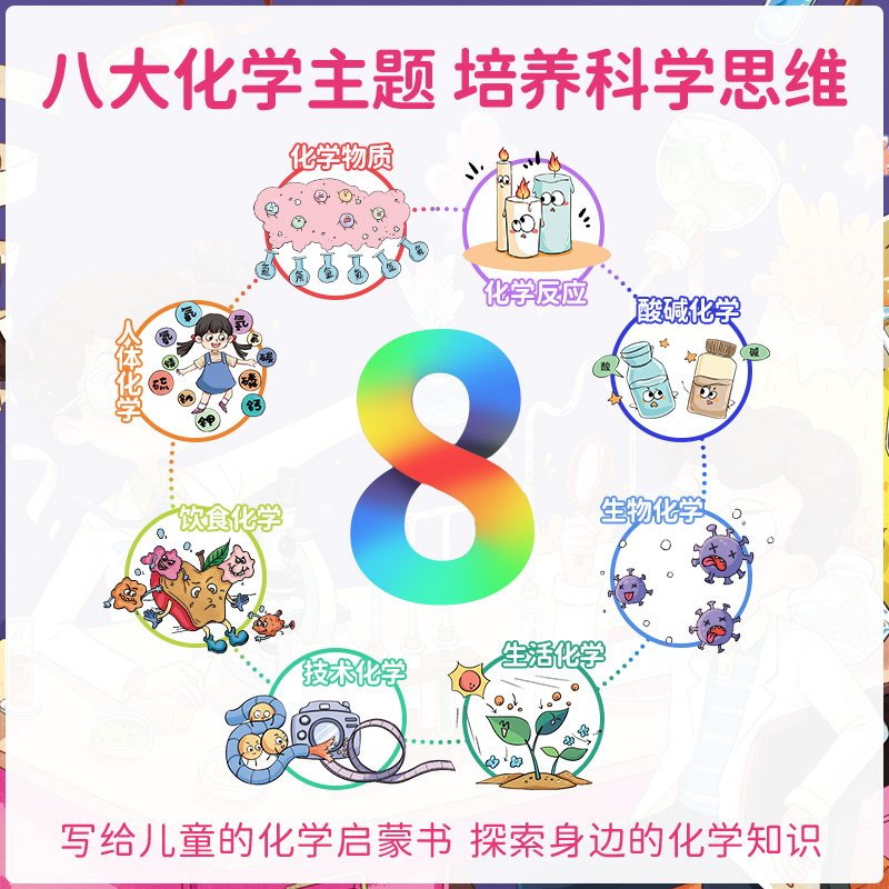 热卖[全4册]语文+数学+物理+化学启蒙书 [正版]漫画趣味物理化学启蒙书全套儿童趣味百科全书小学生1-6年级数理化阅读高清大图