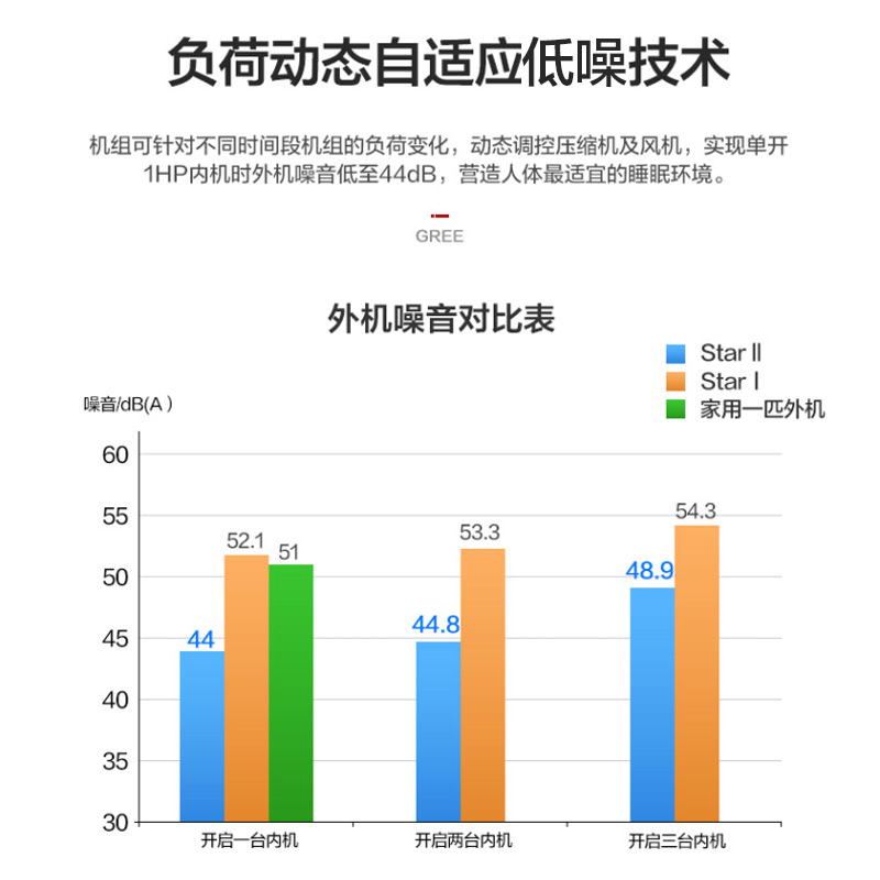 格力StarⅡ多联机一拖二家用中央空调风管机新1级变频冷暖商用WIFI节能低噪GMV-H80WL/H1[含0元安装套餐]