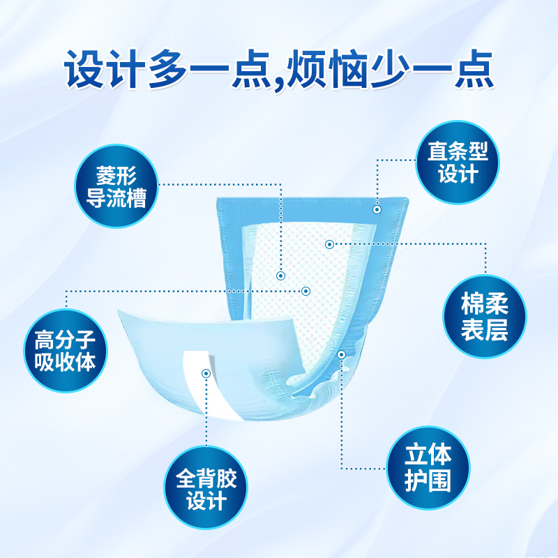 佑帮成人纸尿片36片老年尿不湿U型直条尿垫经期护理尿布加厚（22*50cm）高清大图