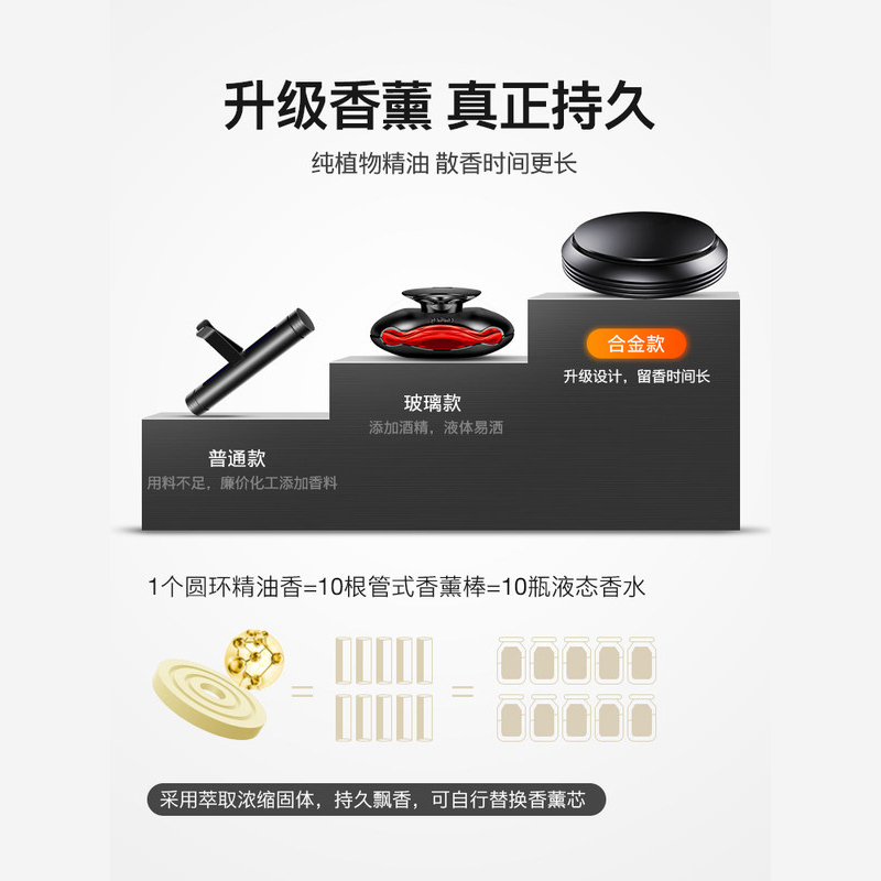 新款车载香水座汽车香薰车内固体香膏持久淡香车用饰品装饰香片摆件男(典雅黑+送古龙香薰膏)