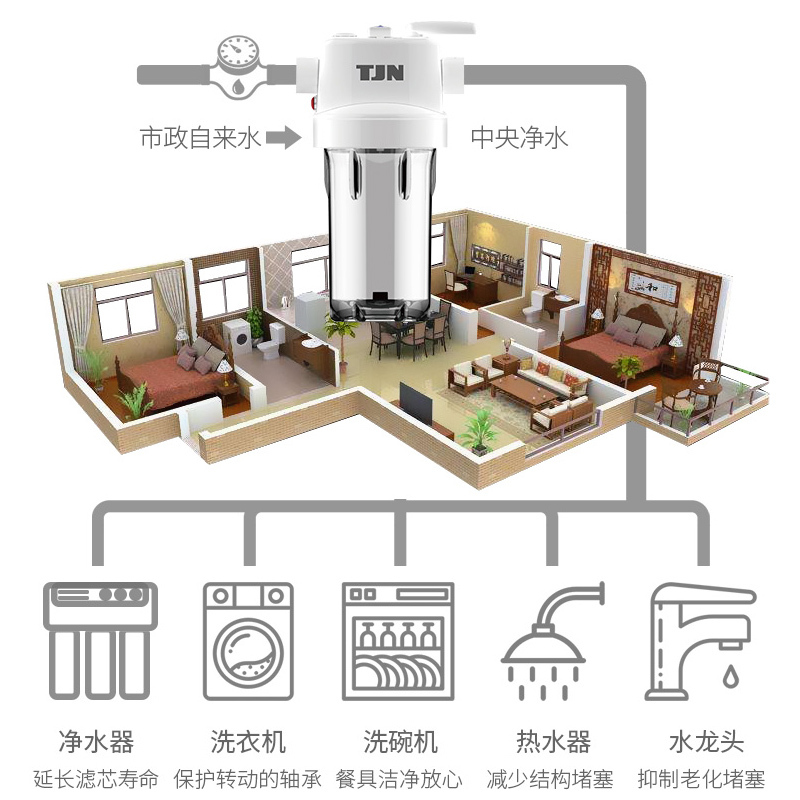 特洁恩(tjn)净水器家用直饮厨房过滤器全屋净水系统4件套