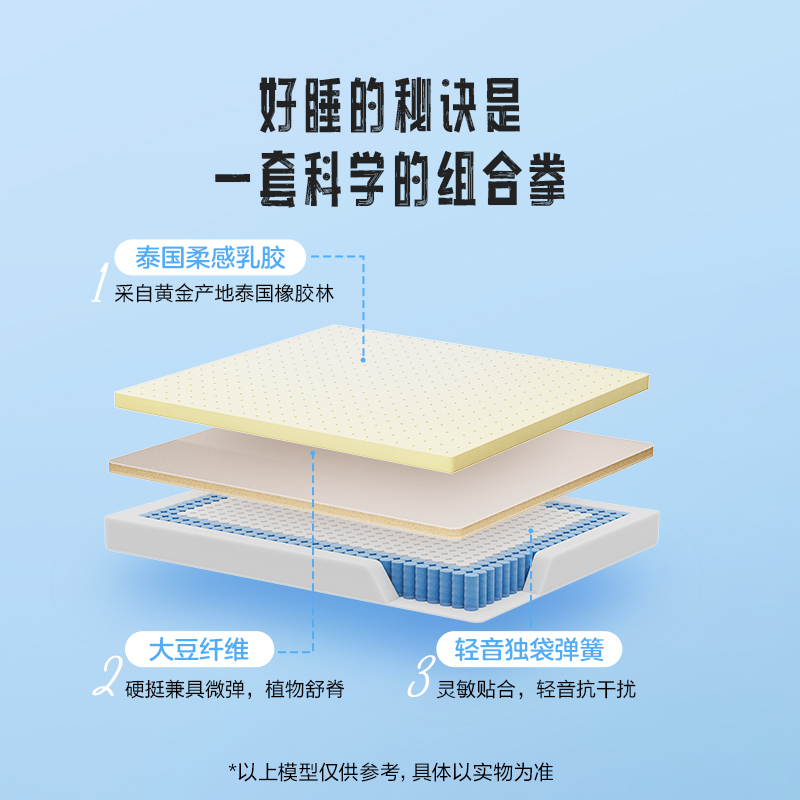喜临门 - 漾kids 泰国乳胶独袋弹簧床垫 大豆纤维儿童舒脊床垫 偏硬高清大图
