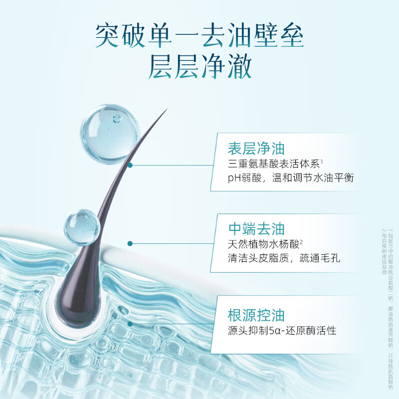 毛发力头皮专研去油蓬松洗发水高颅顶洗发液高清大图