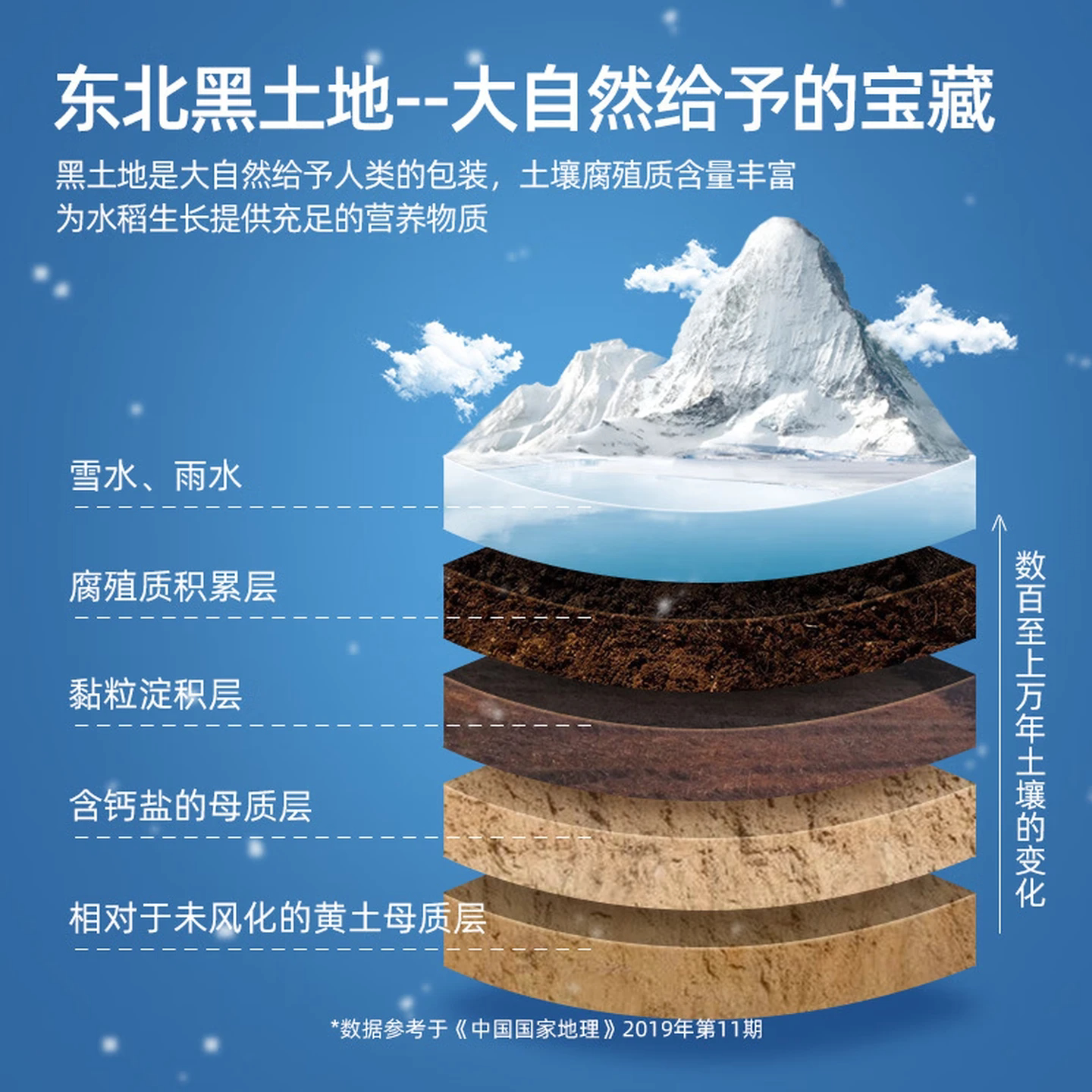 十月稻田寒地之最香稻贡米5kg 黄金产地东北粳米真空10斤家庭大米高清大图