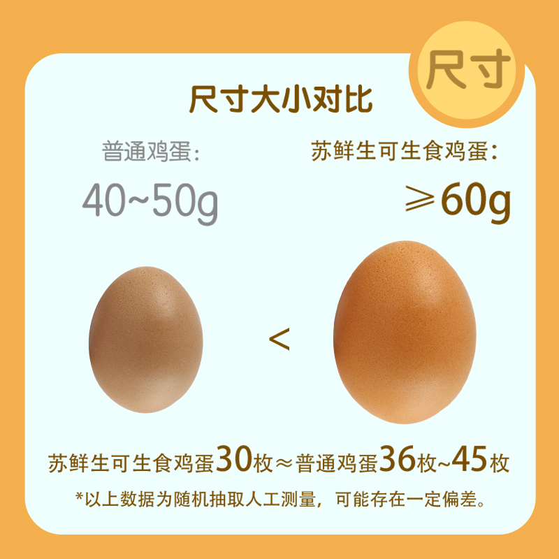 苏鲜生 [苏宁自有品牌]可生食鲜鸡蛋1.8kg(30枚)