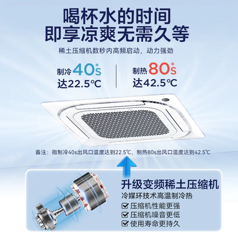 美的Midea 3匹变频天花机电辅冷暖超大空间智能APP控制家居美学设计RFD-72QW/G2-2高清大图