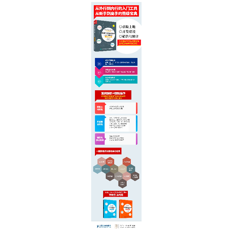 正版新书]房地产开发企业会计从入门到精通(实战案例版)陈梅桂高清大图