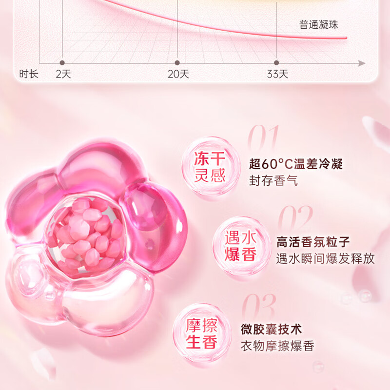 立白洗衣凝珠大师玫瑰香氛洁净护色柔顺防静电持久留香 300g/盒大师香氛洗衣凝珠高清大图