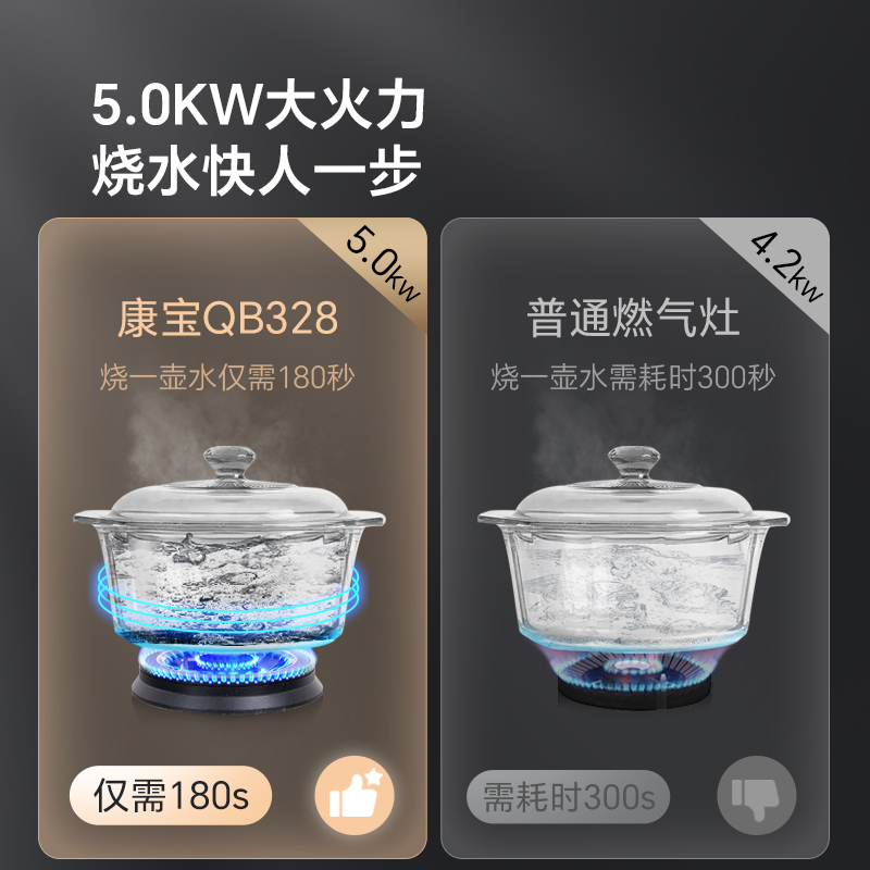 康宝5KW燃气灶JZT-2QB328天然气 煤气炉双灶台 嵌入式台式 防爆钢化玻璃大火力炉灶具[政府补贴]高清大图