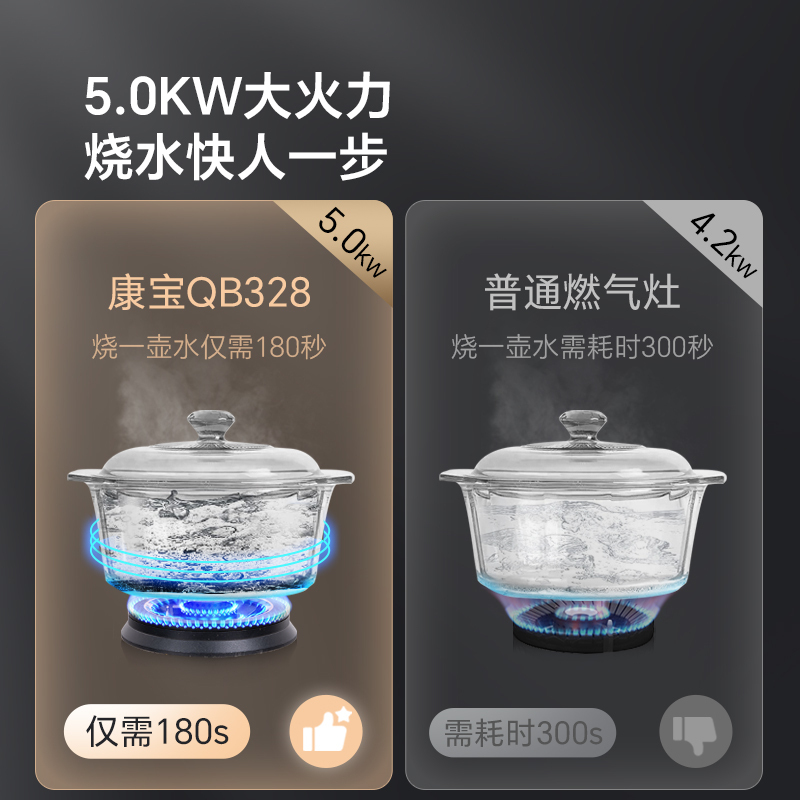 康宝5KW燃气灶JZT-2QB328天然气 煤气炉双灶台 嵌入式台式 防爆钢化玻璃大火力炉灶具[政府补贴]