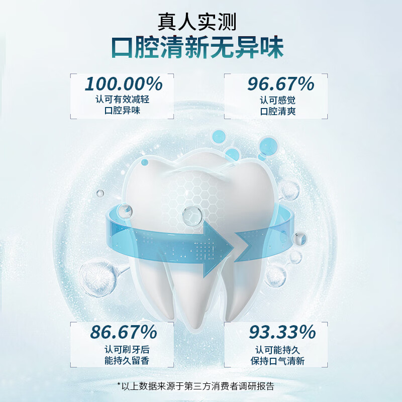 皓齿健小苏打益生菌酵素牙膏套装共480g高清大图