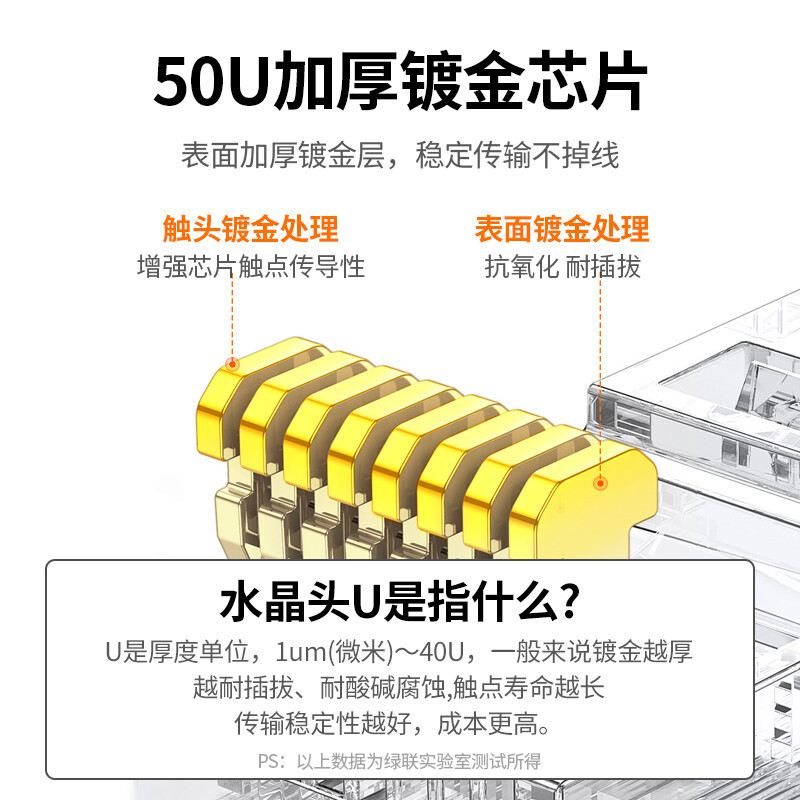 绿联 水晶头 UGREEN 超五类非屏蔽水晶头 50U加厚镀金网络接头 RJ45工程级8P8C电脑网线连接器 100个装