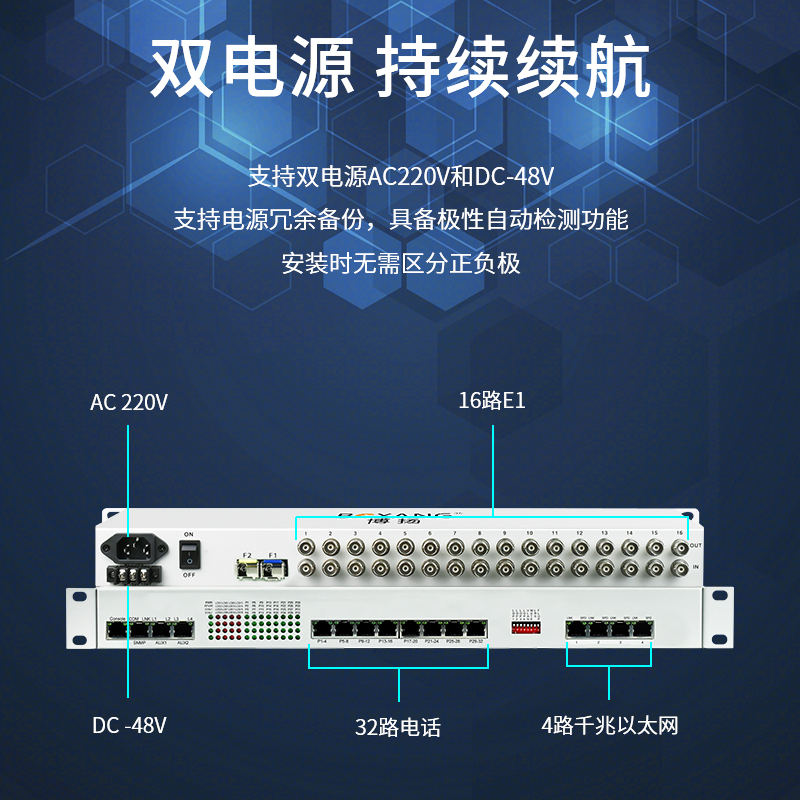 博扬 综合业务电话光端机 16路E1+32路电话+4路千兆以太网隔离 单纤1对价 BY-16E1-32P4GV-60km