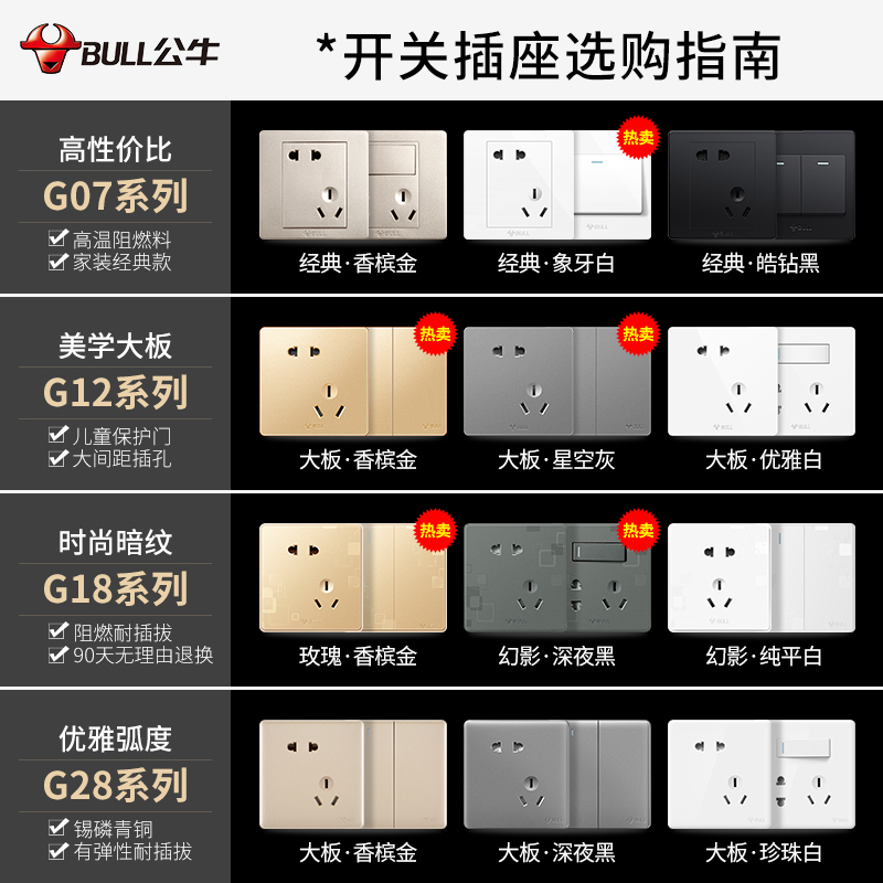 公牛开关插座86型暗装五孔16a三孔空调插座带usb家用多孔G12开关