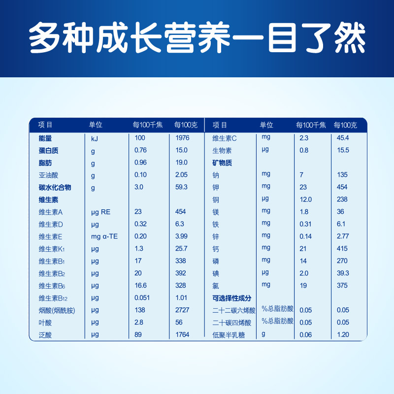 合生元(BIOSTIME)爱斯时光 婴儿配方奶粉 1段(0-6个月) 法国原装原罐进口 800克