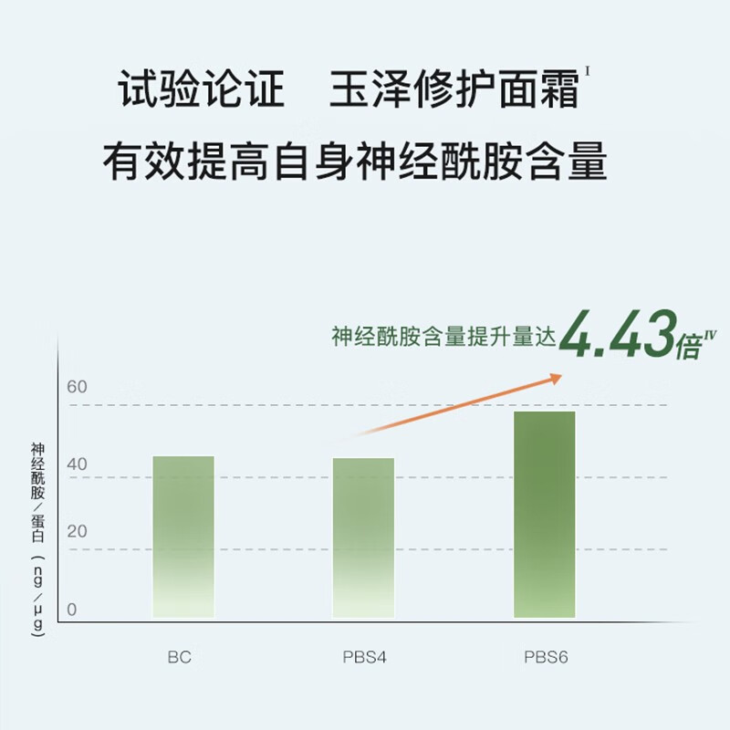 玉泽皮肤屏障修护专研保湿霜 修护屏障 长效保湿 深层锁水 干敏肌适用 专研保湿霜50g