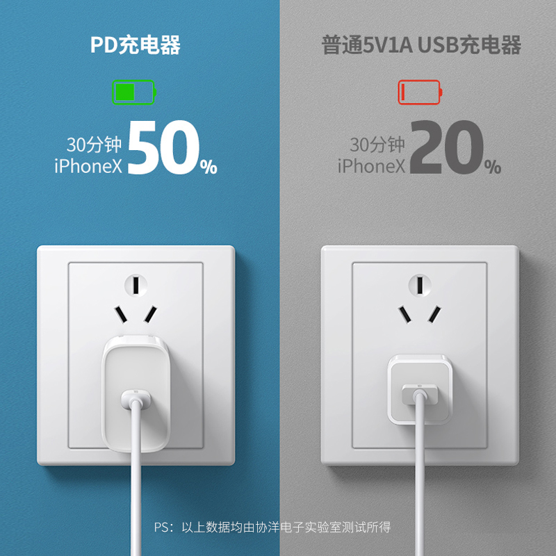 pd快充18w充电器头适用于苹果iphone11pro手机xsmax插|[PD快充18W套装]PD快充头+PD快充线2米