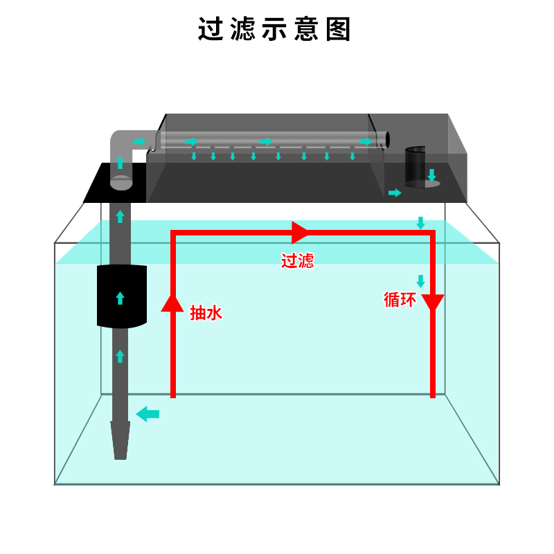 鱼缸水族箱 客厅小型桌面生态金鱼玻璃缸迷你乌龟缸懒人造景缸高清大图